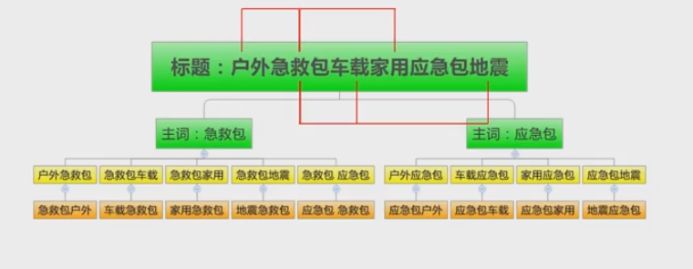 拆词.png